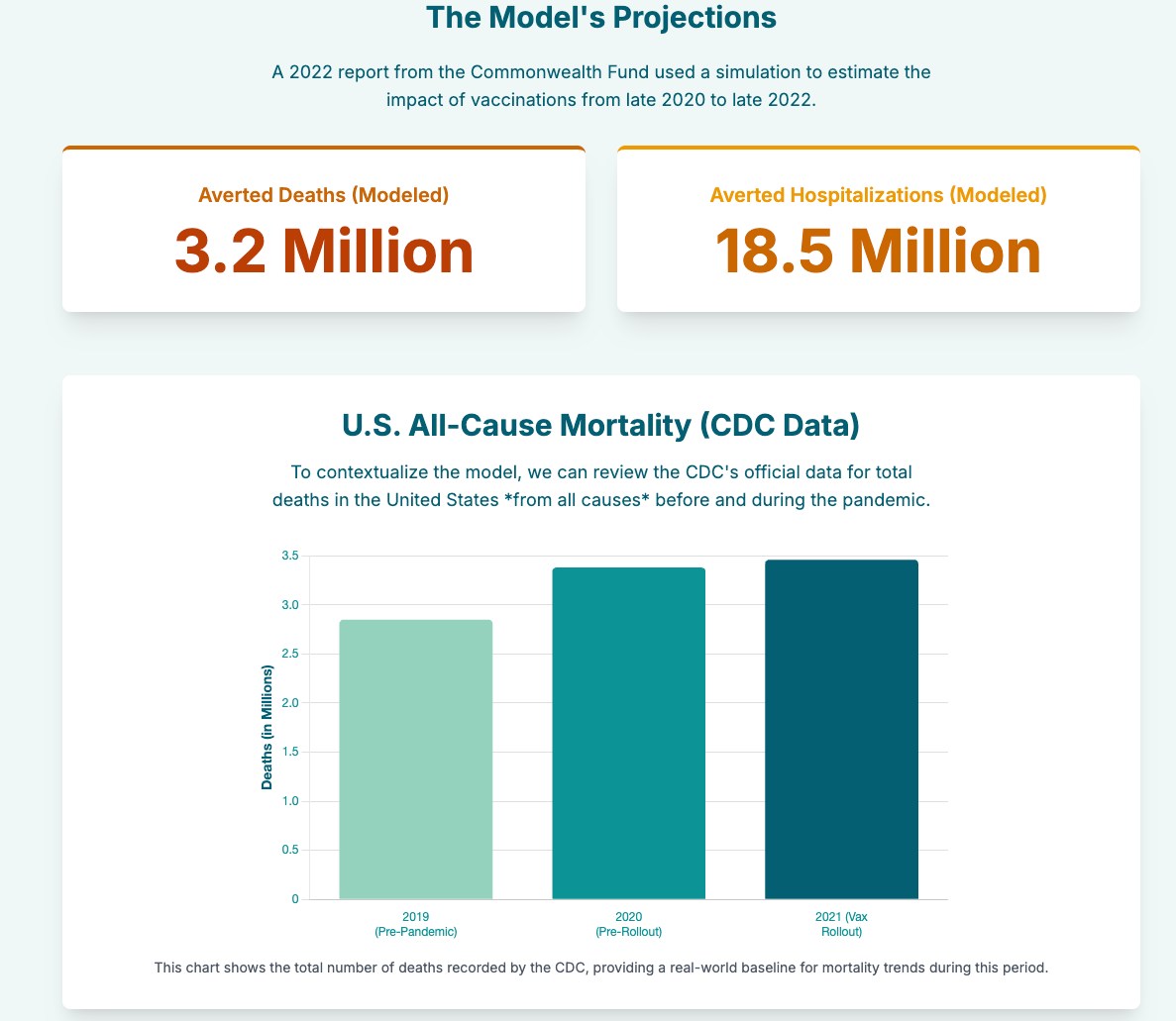 COVID Logic: Models were wrong...so let's use more