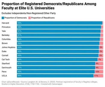 How is this diversity, equity and inculsion?